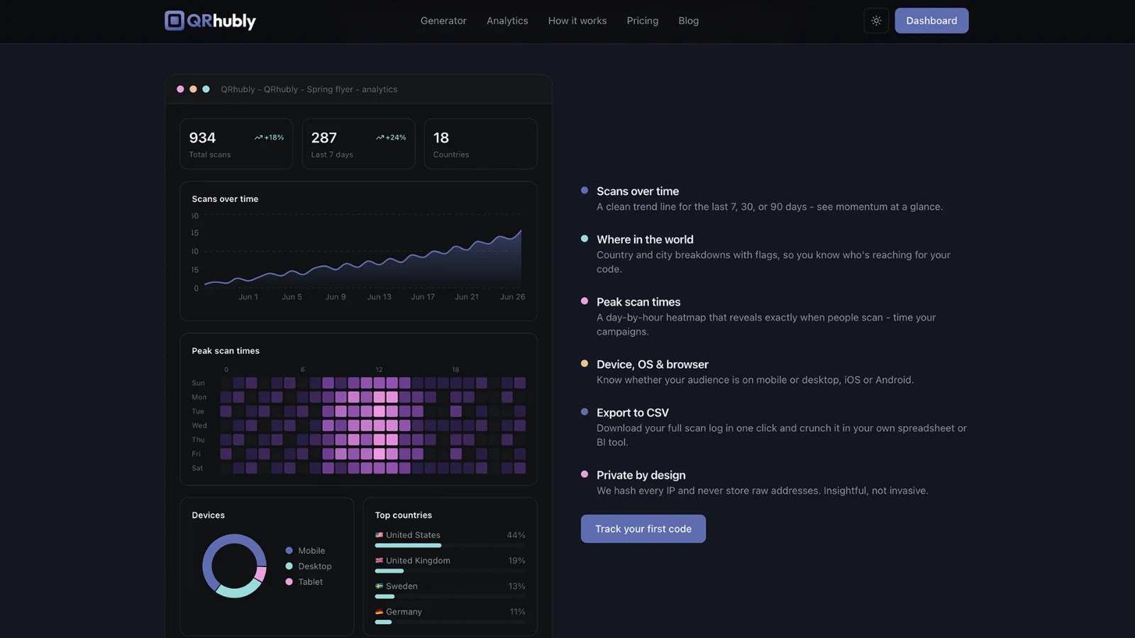 QRhubly screenshot