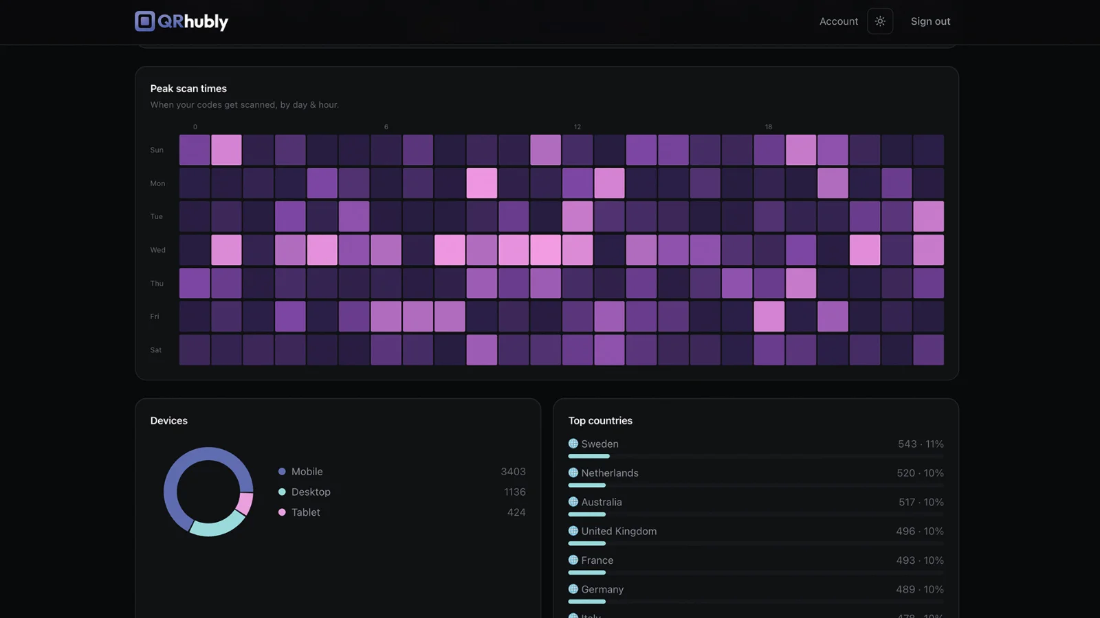 QRhubly screenshot