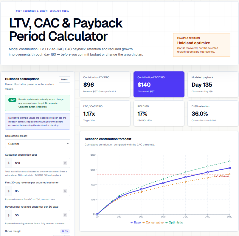 LTV, CAC & Payback Period Calculator screenshot, image 1