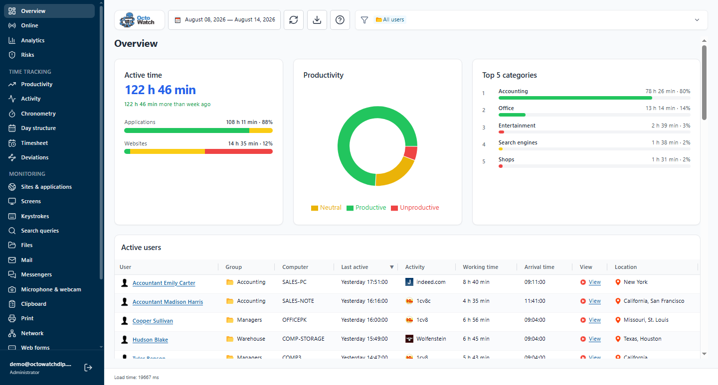 OctoWatch DLP screenshot, image 1